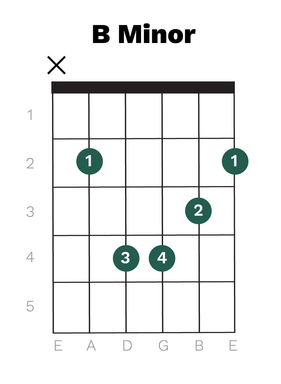B Minor chord diagram
